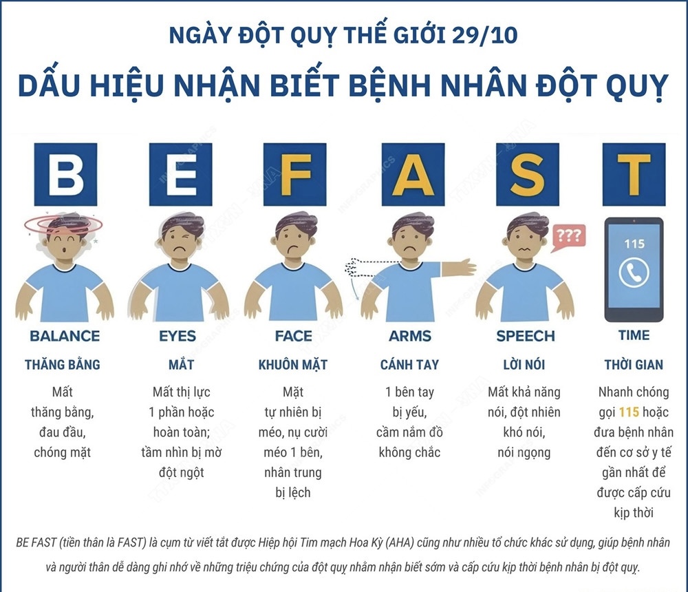 Dấu hiệu đột quỵ