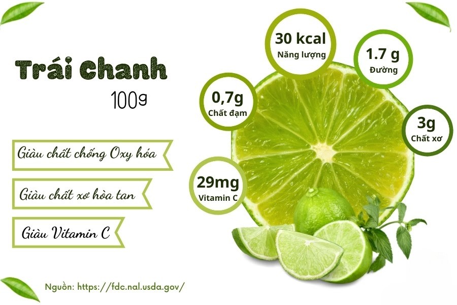 Chanh giau vitamin C - Dr Trang