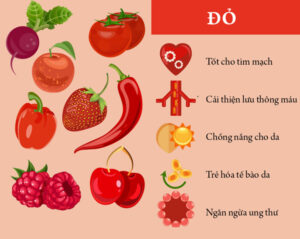 Chế độ ăn cầu vồng: màu đỏ
