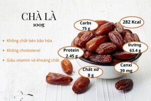 thành phần dinh dưỡng của quả chà là