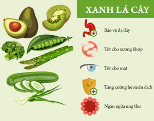Chế độ ăn cầu vồng: màu xanh lá