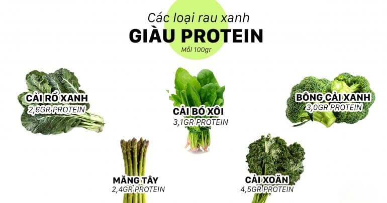 cac-loai-rau-giau-protein-Dr-Trang