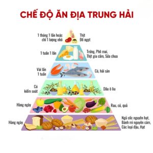 chế độ ăn địa trung hải