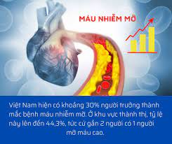 máu nhiễm mỡ