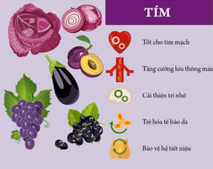 Chế độ ăn cầu vồng: màu tím