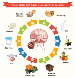 thực phẩm tốt cho người sau tai biến
