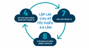 kỹ thuật thở 478