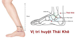 Huyệt thái khê