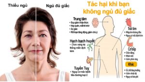 dieu_gi_xay_ra_khi_ban_khong_ngu_du_giac-dr-trang