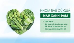 Thực phẩm màu xanh