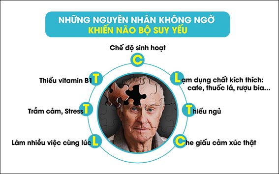 giảm trí nhớ kèm mất ngủ - Dr Trang