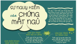 Thức khuya có thể dẫn đến trầm cảm - Dr Trang