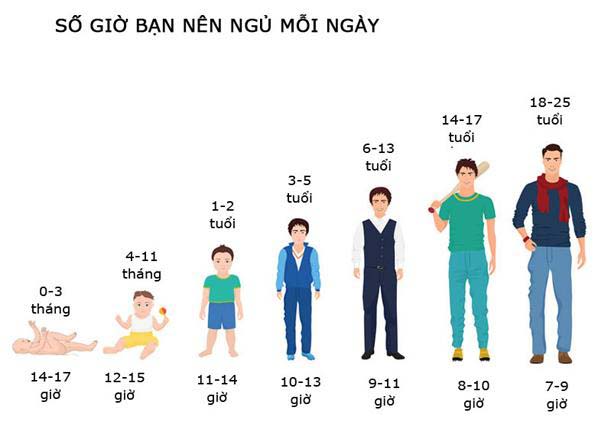 ngủ nhiều có tôt khong dr trang